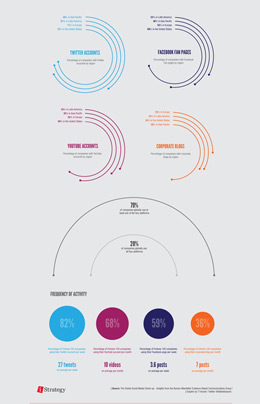 网页在线发短信平台